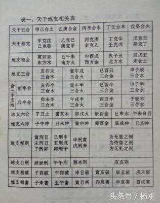 爐中火命|八字納音五行詳解——爐中火命